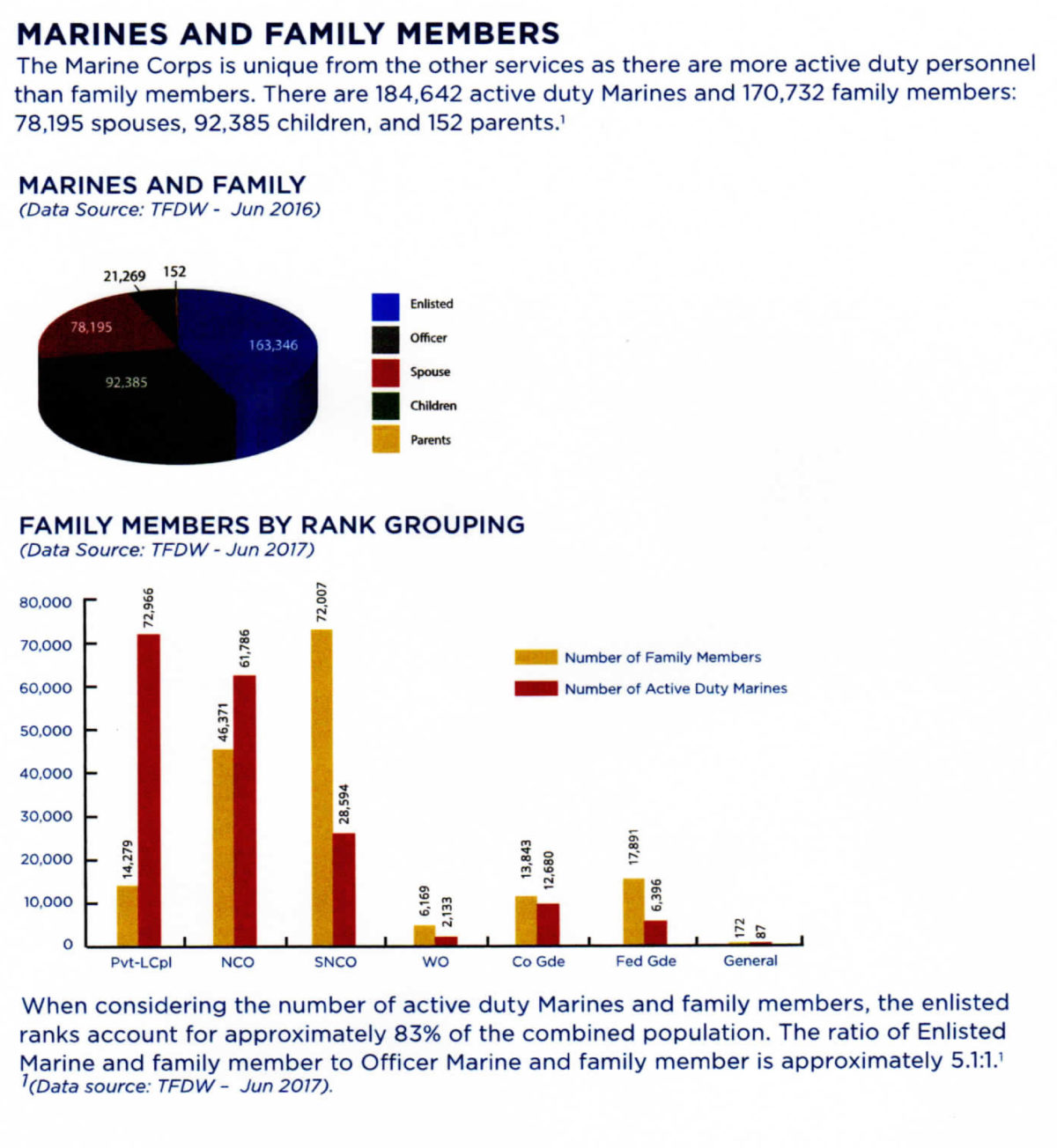 Demographics Camp Pendleton America's Publisher